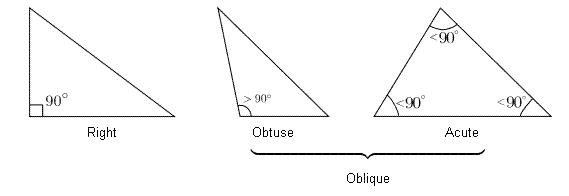 Right triangle  Right angled triangle